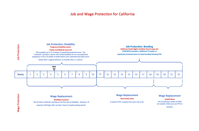 Visual Aid - Job and Wage Protection for California Preview